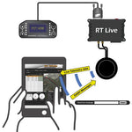 Race Technology RTライブテレメトリーシステム 【 データ 計測器 ドライバー ダッシュディスプレイ ダッシュロガー データロガー モータースポーツ 車 4輪 サーキット ケーブル 】