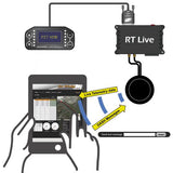 Race Technology RTライブテレメトリーシステム 【 データ 計測器 ドライバー ダッシュディスプレイ ダッシュロガー データロガー モータースポーツ 車 4輪 サーキット ケーブル 】