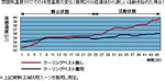 保冷庫不要、電気代不要の冷却剤、PCM材を採用した体温調整ベスト TST 冷却 クーリング ベスト【 ドライバークーリング ハイドレイション 4輪 2輪 サーキット 作業場 レース 熱中症予防 熱中症 夏 水分補給 】