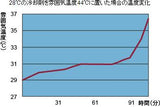 保冷庫不要、電気代不要の冷却剤、PCM材を採用した体温調整ベスト TST 冷却 クーリング ベスト【 ドライバークーリング ハイドレイション 4輪 2輪 サーキット 作業場 レース 熱中症予防 熱中症 夏 水分補給 】